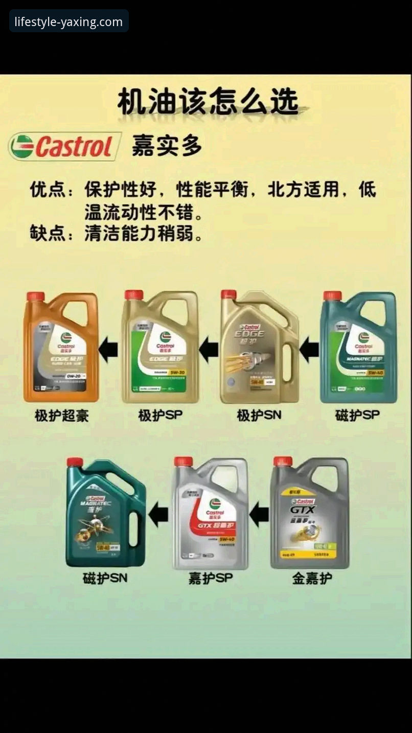 亚星7K3P房车购买指南 亚星7K3P房车购买实用指南:新手必备的选车与保养知识