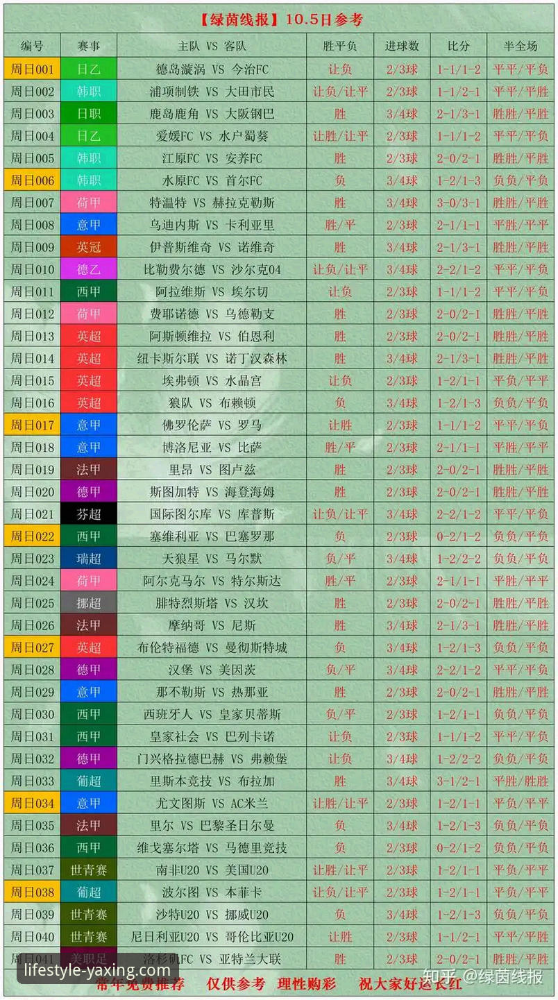 世界杯第10比赛日3大看点：排名洗牌背后的数据真相